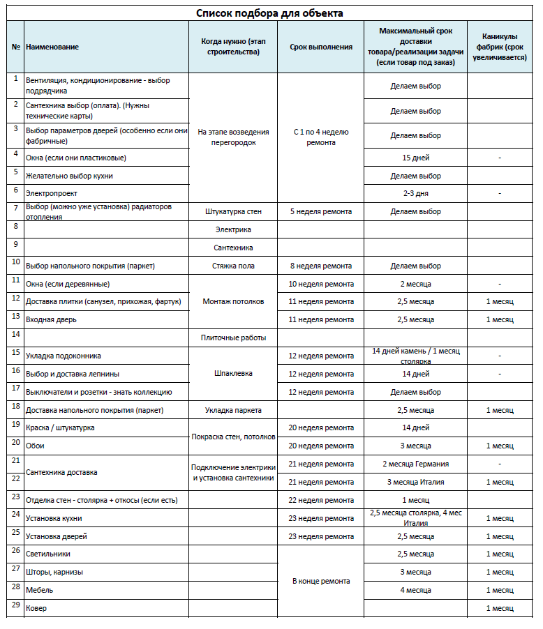 Комплектация_Список